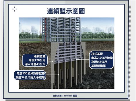 地中壁是什麼|地下連續牆